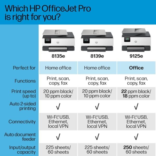 HP OfficeJet Pro 8139e Wireless All-in-One Color Inkjet Printer, Print, scan, Copy, fax, ADF, Duplex Printing Best-for-Home Office, 1 Year Instant Ink Trial Included