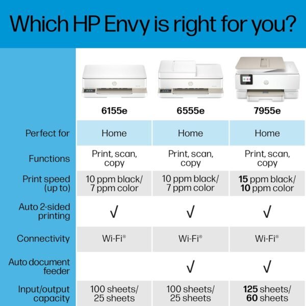 HP Envy 6555e Wireless All-in-One Color Inkjet Printer, Print, scan, Copy, Duplex Printing Best-for-Home, 3 month Instant Ink trial included