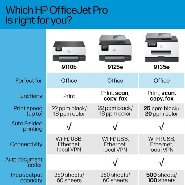 HP OfficeJet Pro 9135e All-in-One Printer, Color, Printer-for-Small Medium Business, Print, Copy, scan, fax, wireless. 3 month Instant Ink trial included ; Two-Sided Printing; Two-Side