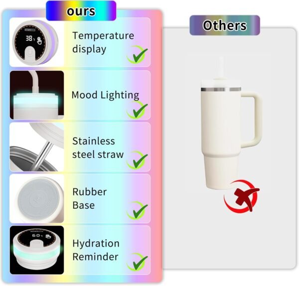 Smart Water Bottle with Reminder to Drink Water|Smart Tumbler with Mood Lighting For Camping |LED Glow Reminder When You Need to Drink| Straw Lid,40oz,Insulated Stainless Steel(Cream