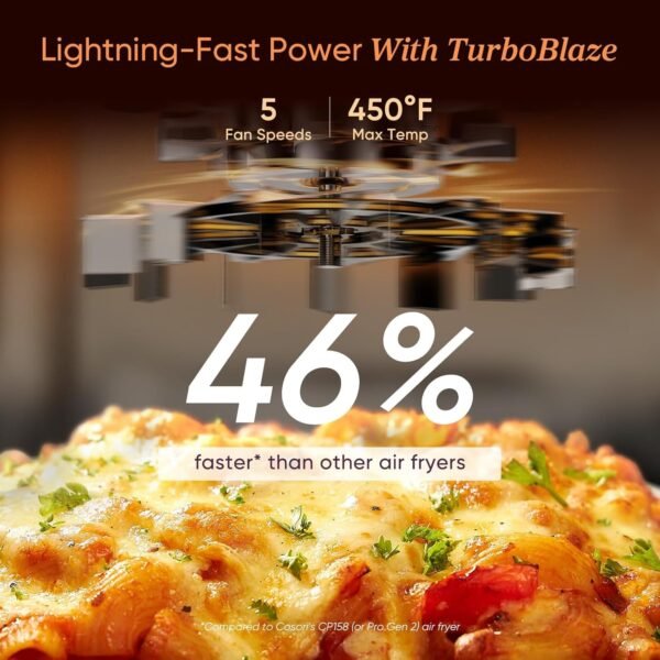 7161Xp4QZcL._AC_SL1500_ 9-in-1 TurboBlaze Air Fryer 6 Qt, Premium Ceramic Coating, 90°–450°F, Precise Heating for Even Results, Air Fry, Roast, Bake, Broil, Dry, Frozen, Proof, Reheat, Keep Warm, 120V