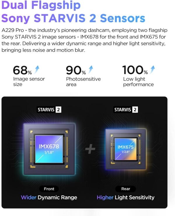 VIOFO A229 Pro 4K HDR Dash Cam, Dual STARVIS 2 IMX678 IMX675, 4K+2K Front and Rear Car Camera, 2 Channel with HDR, Voice Control, 5GHz WiFi GPS, Night Vision 2.0, 24H Parking Mode, Support 512GB Max