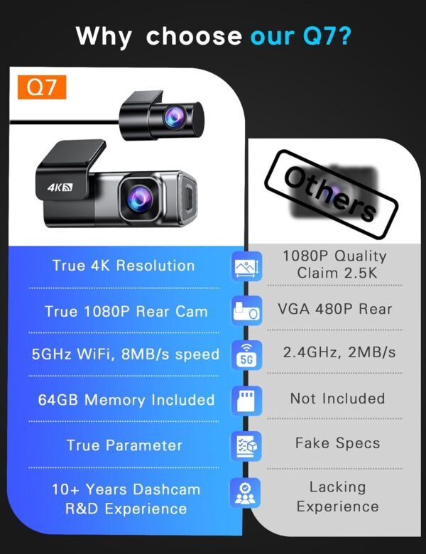 Navycrest 4K Dash Cam Front and Rear with 64GB Card, Built-in 5G WiFi, Dash Camera for Cars 4K Front and 1080P Rear, Dashcams for Cars Loop Recording, Gravity Sensor, 24-Hours Parking Mode
