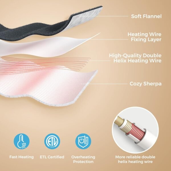 Electric Heated Foot Warmer Soft Flannel Foot Heater with 2h Auto Off & 3 Heat Levels Full Body Use Heating Pad for Feet, Abdomen, Cramps, Pain Relief Pocket Design 16" x 22" Dark Grey