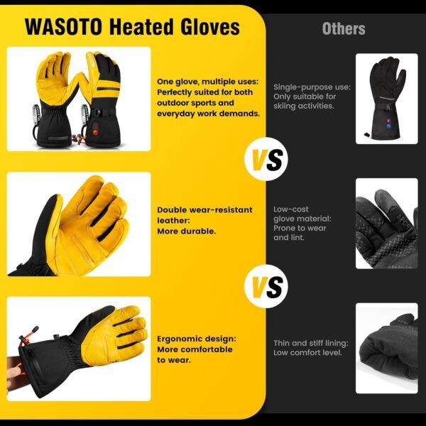Heated Gloves for Men Women 7.4V Battery 22.2WH Electric Rechargeable Heated Ski Gloves Waterproof Durable Leather Work Gloves for Camping Hunting Fishing Snowboarding Hiking Raynaud
