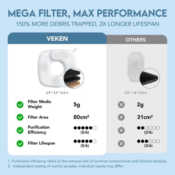 Innovation Award Winner Stainless Steel Cat Water Fountain, 95oz/2.8L Automatic Pet Fountain Dog Water Dispenser with Replacement Filters & Silicone Mat for Cats, Dogs, Multiple Pets (Tea Green)