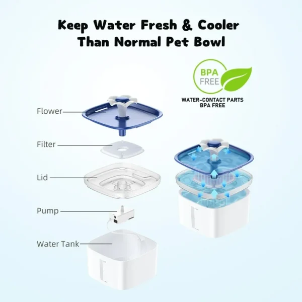 Ophanie 95oz/2.8L Pet Fountain with Anti-slip Mat & Replacement Filters, Automatic Cat Water Fountain Dog Water Dispenser, White & Blue