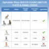 Ophanie 95oz/2.8L Pet Fountain with Anti-slip Mat & Replacement Filters, Automatic Cat Water Fountain Dog Water Dispenser, White & Blue