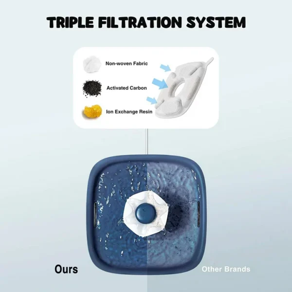 Ophanie 95oz/2.8L Pet Fountain with Anti-slip Mat & Replacement Filters, Automatic Cat Water Fountain Dog Water Dispenser, White & Blue