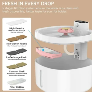 Hero image 3 of Automatic Cat Water Fountain, 89oz/ 2.6L Pet Drinking Fountain with Motion Sensor – Wireless & Rechargeable, 3 Modes, w/ 3 Filters & Water Level Window, 3 of 7    Clearance Cshidworld Automatic Cat Water Fountain, 89oz/ 2.6L Pet Drinking Fountain with Motion Sensor – Wireless & Rechargeable, 3 Modes, w/ 3 Filters & Water Level Window