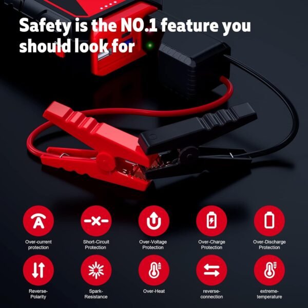 Jump Starter 5000A Car Jumper Starter, Model A30 12V Jump Box for Car Battery up to 10L Gas or 8L Diesel Engine Battery Jumper Starter Portable with Power Bank/Dual Output/LED Light