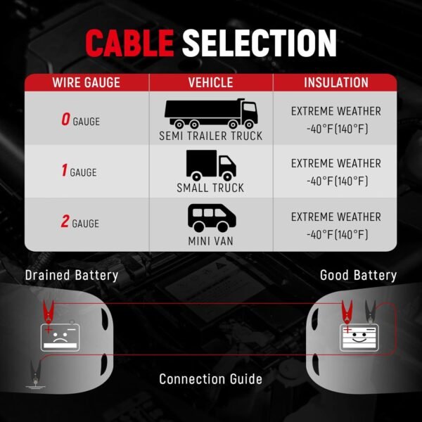 4 Gauge 20 Feet Jumper Cables for Car, SUV and Trucks Battery, Heavy Duty Automotive Booster Cables for Jump Starting Dead or Weak Batteries with Carry Bag