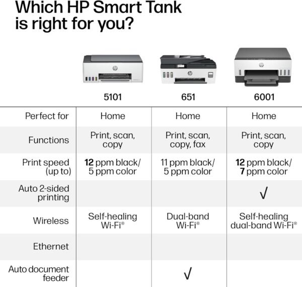 71dIJPF1UHL._AC_SL1500_ HP Smart Tank 5101 Wireless All-in-One Refillable Printer, Scanner, Copier with 2 years of Ink included, Wireless printer-for-home use an EcoTank
