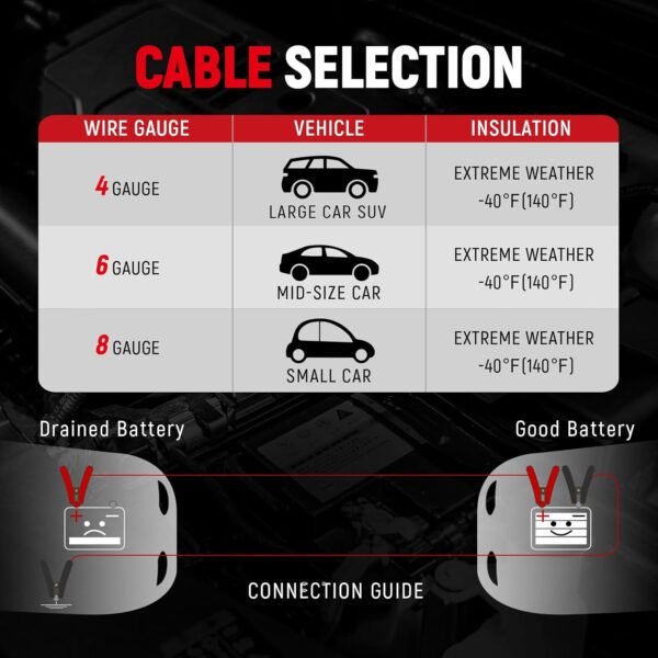 4 Gauge 20 Feet Jumper Cables for Car, SUV and Trucks Battery, Heavy Duty Automotive Booster Cables for Jump Starting Dead or Weak Batteries with Carry Bag